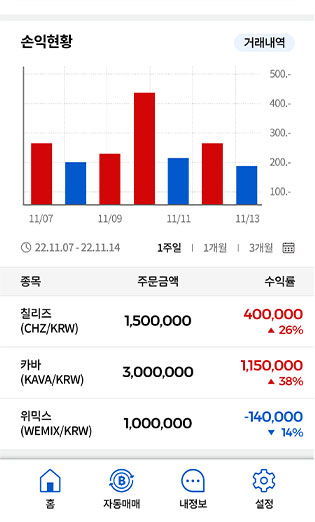 누적 수익률 확인 : 하단의 [내정보] 아이콘 클릭  >  하단에 위치한 손익현황
