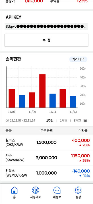 누적 수익률 확인