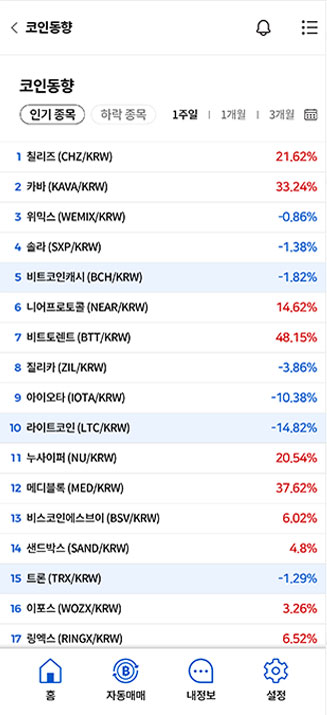 코인동향